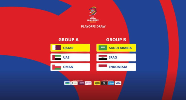 Playoffs draw Kualifikasi Piala Dunia 2026 Zona Asia. (afc)